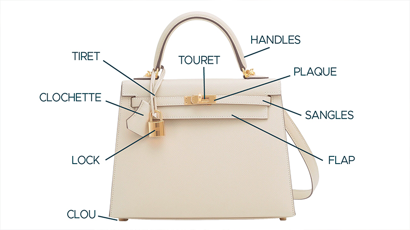 The Anatomy of an Hermes Kelly Bag - Discover Authentic Hermes Kellys